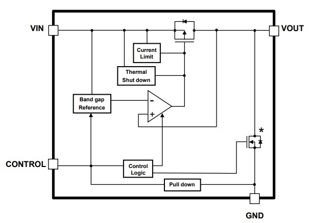 Block Diagram - Toshiba TCR5RG 500mA LDO Voltage Regulators